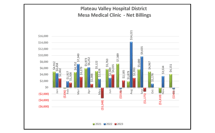 Mesa Medical Clinic Net Billings