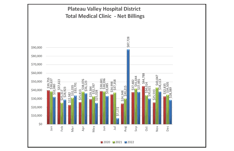 Total Medical Clinic Net Billings