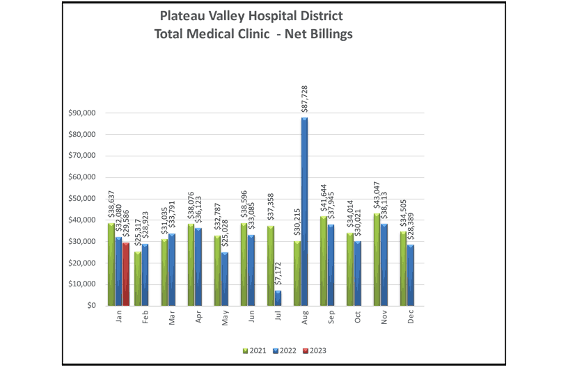 Total Medical Clinic Net Billings