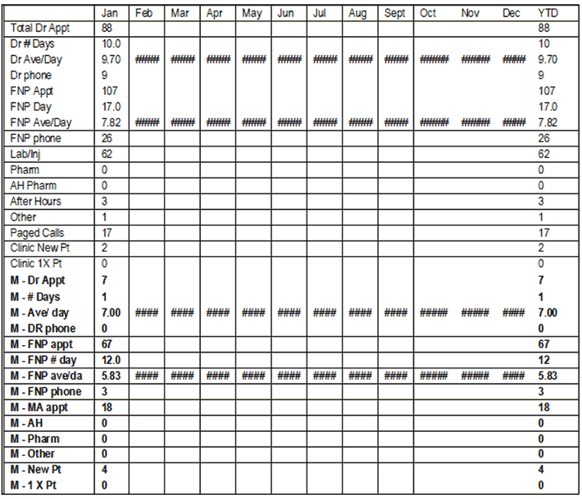 Census - Collbran and Mesa Clinics - 02-20-24