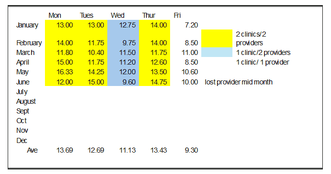 Provider Summary